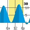 Willapa Bay 101 Bridge tide chart for Saturday, September 30, 2023