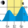 Willapa Bay 101 Bridge tide chart for Wednesday, September 6, 2023
