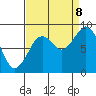 Willapa Bay 101 Bridge tide chart for Friday, September 8, 2023