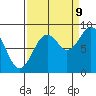 Willapa Bay 101 Bridge tide chart for Saturday, September 9, 2023