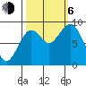 Willapa Bay 101 Bridge tide chart for Friday, October 6, 2023