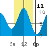 Willapa Bay 101 Bridge tide chart for Saturday, November 11, 2023