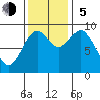 Willapa Bay 101 Bridge tide chart for Sunday, November 5, 2023