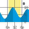 Willapa Bay 101 Bridge tide chart for Wednesday, November 8, 2023