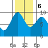 Willapa Bay 101 Bridge tide chart for Wednesday, December 6, 2023