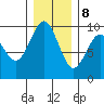 Willapa Bay 101 Bridge tide chart for Friday, December 8, 2023
