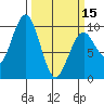 Willapa Bay 101 Bridge tide chart for Friday, March 15, 2024