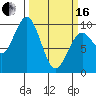 Willapa Bay 101 Bridge tide chart for Saturday, March 16, 2024