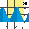 Willapa Bay 101 Bridge tide chart for Saturday, March 23, 2024