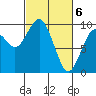 Willapa Bay 101 Bridge tide chart for Wednesday, March 6, 2024