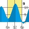 Willapa Bay 101 Bridge tide chart for Saturday, March 9, 2024