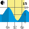 Willapa Bay 101 Bridge tide chart for Monday, April 15, 2024