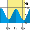Willapa Bay 101 Bridge tide chart for Saturday, April 20, 2024