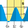 Willapa Bay 101 Bridge tide chart for Monday, May 6, 2024