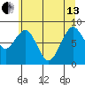 Willapa Bay 101 Bridge tide chart for Thursday, June 13, 2024