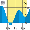 Willapa Bay 101 Bridge tide chart for Friday, June 21, 2024