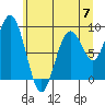 Willapa Bay 101 Bridge tide chart for Friday, June 7, 2024