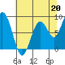 Willapa Bay 101 Bridge tide chart for Saturday, July 20, 2024