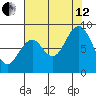 Willapa Bay 101 Bridge tide chart for Monday, August 12, 2024