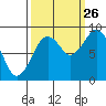 Willapa Bay 101 Bridge tide chart for Thursday, September 26, 2024
