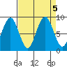 Willapa Bay 101 Bridge tide chart for Thursday, September 5, 2024