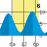 Willapa Bay 101 Bridge tide chart for Friday, September 6, 2024