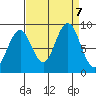 Willapa Bay 101 Bridge tide chart for Saturday, September 7, 2024