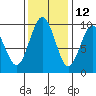 Willapa Bay 101 Bridge tide chart for Tuesday, November 12, 2024