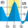 Willapa Bay 101 Bridge tide chart for Friday, November 15, 2024