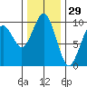 Willapa Bay 101 Bridge tide chart for Friday, November 29, 2024