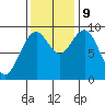 Willapa Bay 101 Bridge tide chart for Saturday, November 9, 2024