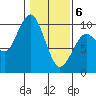 Willapa Bay 101 Bridge tide chart for Thursday, February 6, 2025