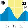 Willapa Bay 101 Bridge tide chart for Saturday, March 22, 2025