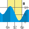 Willapa Bay 101 Bridge tide chart for Saturday, March 8, 2025