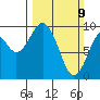 Willapa Bay 101 Bridge tide chart for Sunday, March 9, 2025