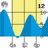 Willapa Bay 101 Bridge tide chart for Monday, May 12, 2025