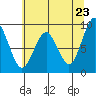 Willapa Bay 101 Bridge tide chart for Friday, May 23, 2025