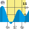 Willapa Bay 101 Bridge tide chart for Wednesday, June 11, 2025