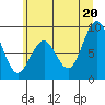 Willapa Bay 101 Bridge tide chart for Friday, June 20, 2025