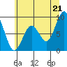 Willapa Bay 101 Bridge tide chart for Saturday, June 21, 2025