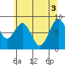 Willapa Bay 101 Bridge tide chart for Tuesday, June 3, 2025