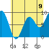 Willapa Bay 101 Bridge tide chart for Monday, June 9, 2025
