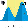 Willapa Bay 101 Bridge tide chart for Friday, August 15, 2025