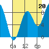 Willapa Bay 101 Bridge tide chart for Wednesday, August 20, 2025