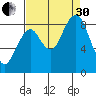 Willapa Bay 101 Bridge tide chart for Saturday, August 30, 2025