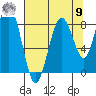 Willapa Bay 101 Bridge tide chart for Saturday, August 9, 2025