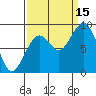 Willapa Bay 101 Bridge tide chart for Monday, September 15, 2025