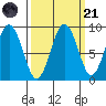 Willapa Bay 101 Bridge tide chart for Sunday, September 21, 2025