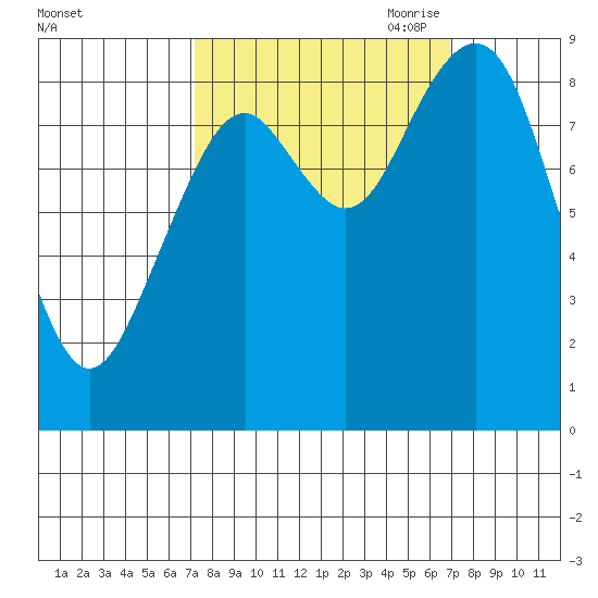Willapa Bay 101 Bridge tide chart for Tuesday, September 30, 2025