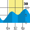 Willapa Bay 101 Bridge tide chart for Tuesday, September 30, 2025